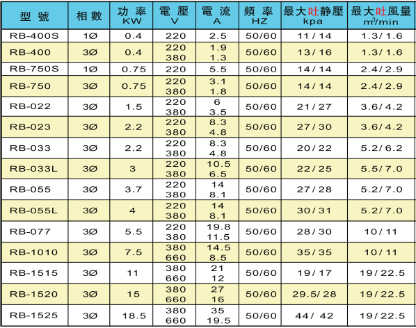 大型塑料干燥机风机