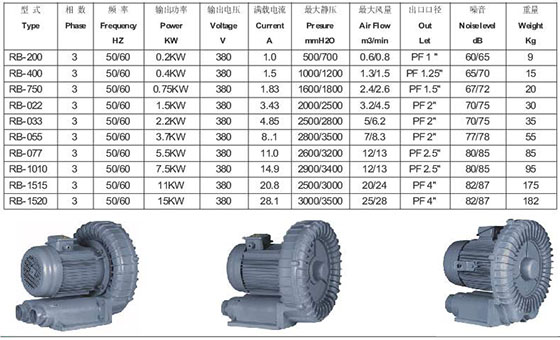 蜗牛高压风机型号