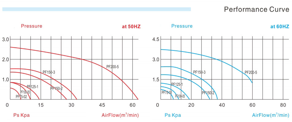 PF-PERFORMANCE-CURVE.png PF-PERFORMANCE-CURVE.png