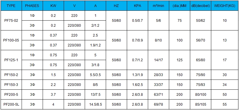 PF-SPECIFICATION-TABLE.png PF-SPECIFICATION-TABLE.png