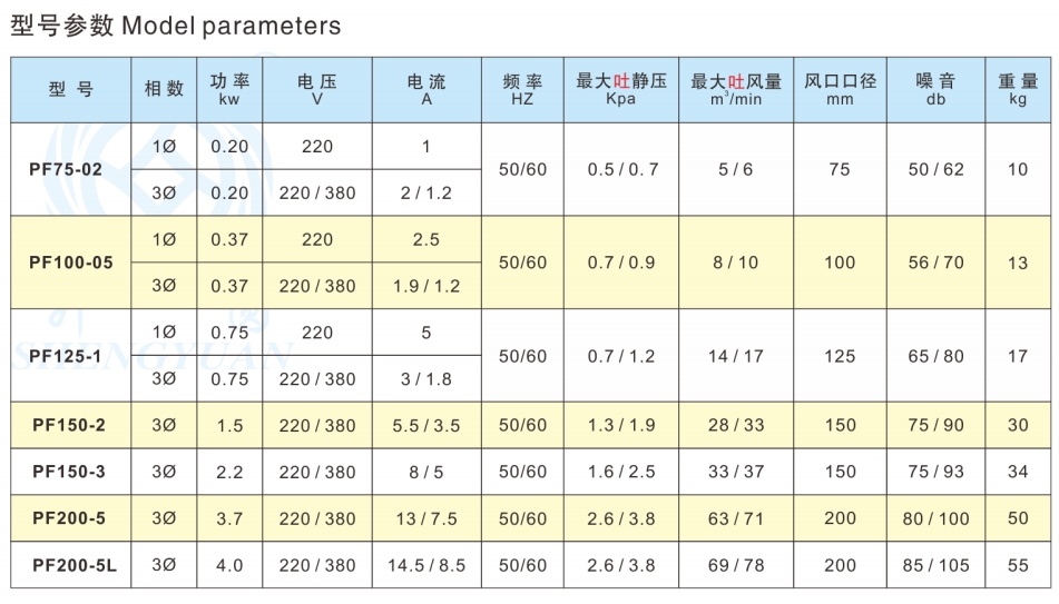 PF-型号参数.png