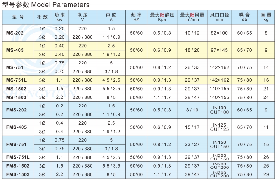 MS-FMS-型号参数.png