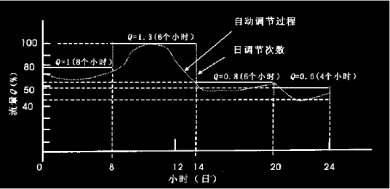 污水曝气鼓风机