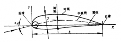 全风高压鼓风机叶片介绍