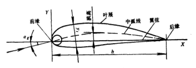 全风rb高压鼓风机