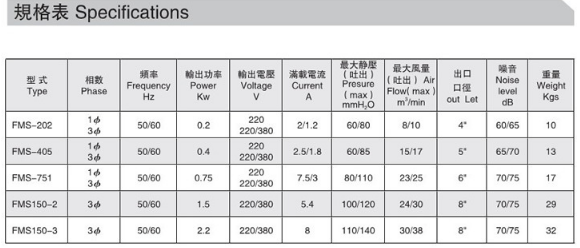 FMS-405风机规格表