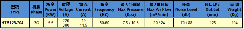 HTB125-704风机