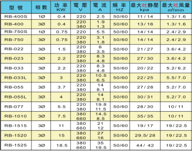 粉尘输送风机